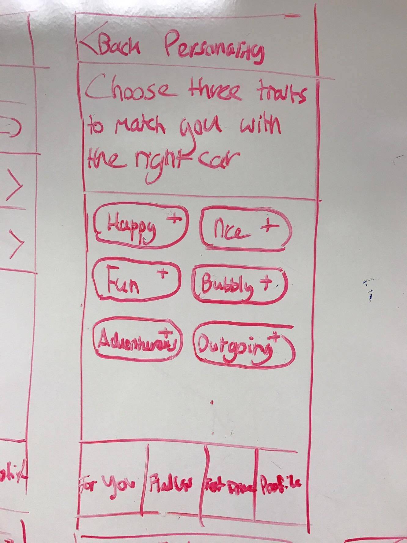 A whiteboard showing how users can inform the app about their personality